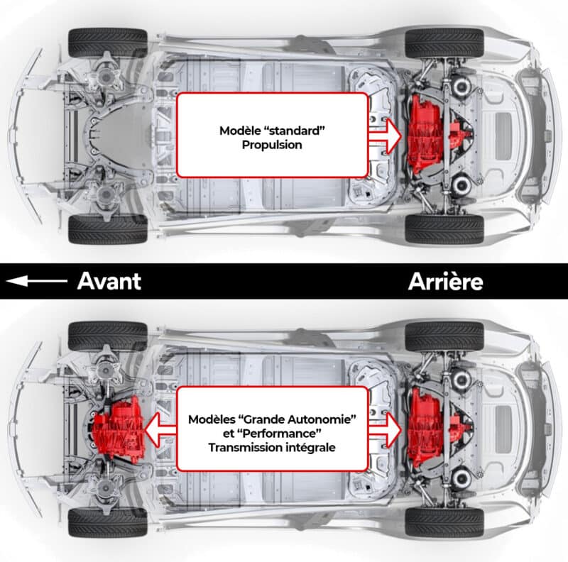 Fonctionnement du moteur d'une voiture électrique — free download